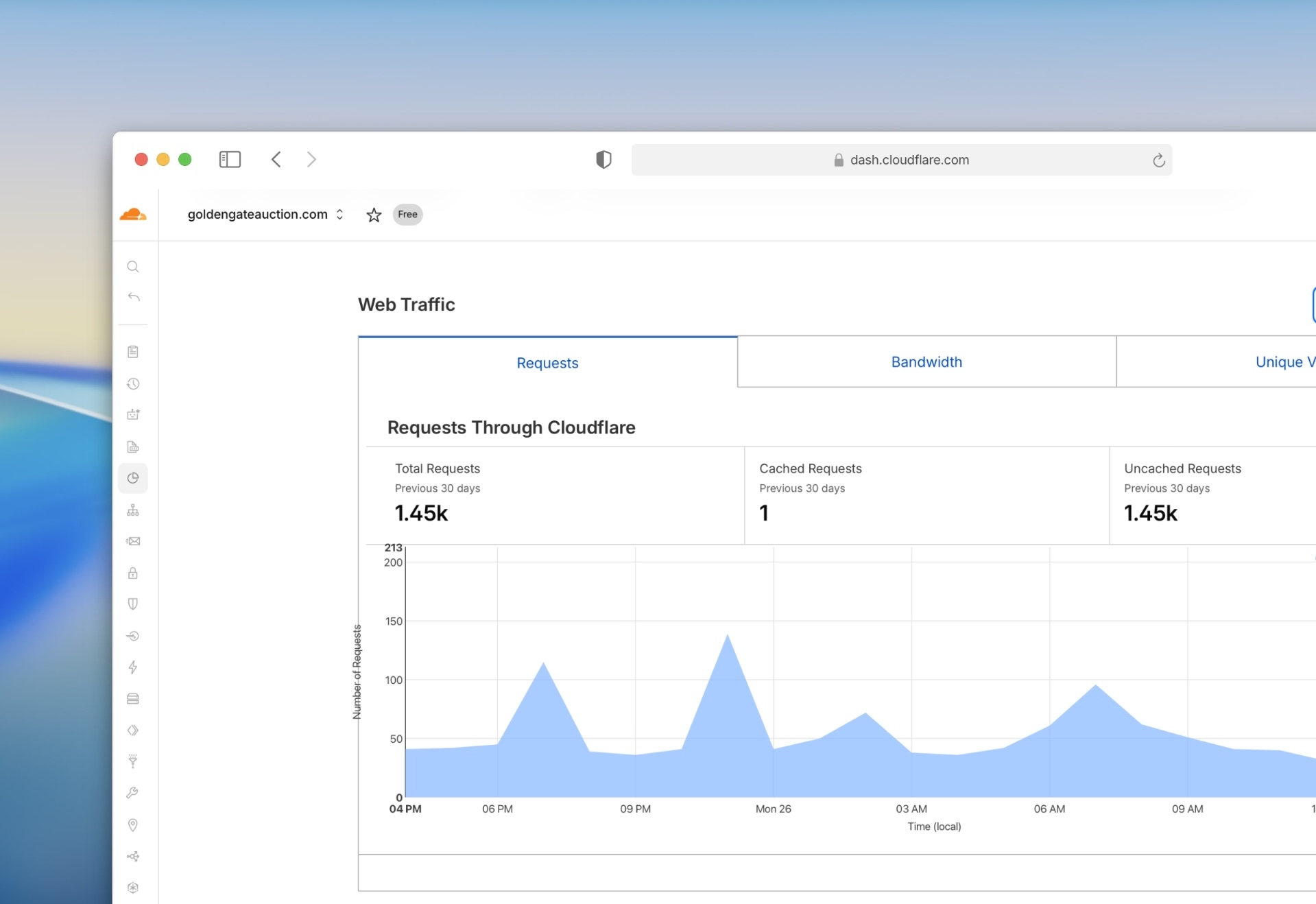 Cloudflare analytics dashboard for Golden Gate Auctions showing website traffic, unique visitors, and web traffic performance metrics