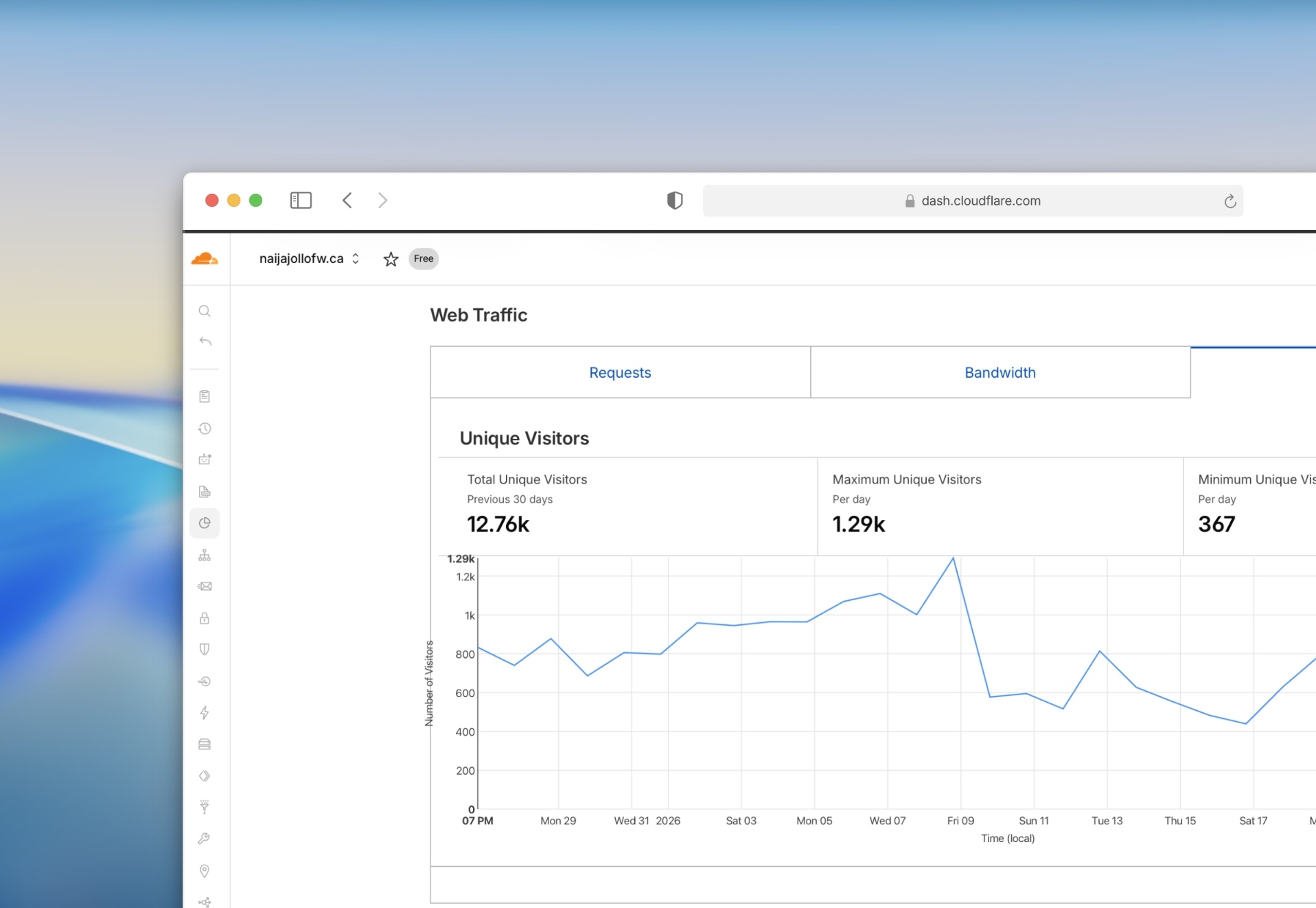 Cloudflare analytics dashboard for Naija Jollof Waterloo showing website traffic, unique visitors, and web traffic performance metrics